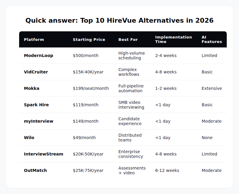 Comparison infographic